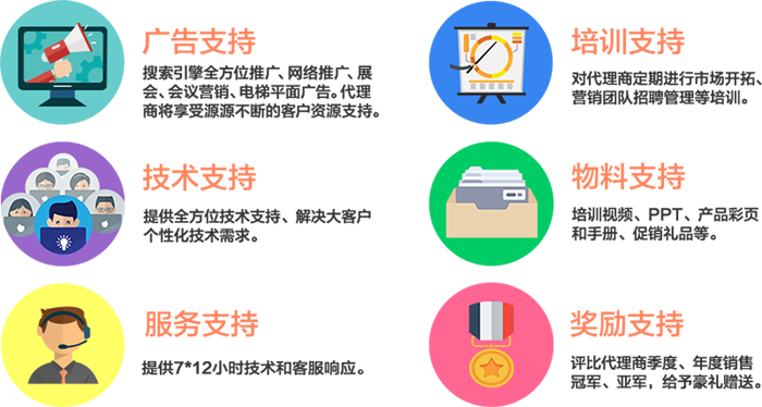 扶持政策