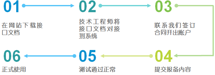 短信验证码申请流程
