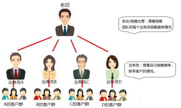 客户关系维护短信